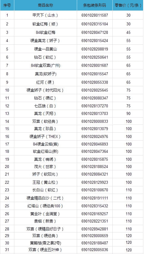 2017年8月北海市卷烟零售价格