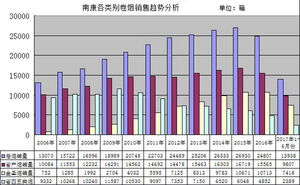 试论江西南康市场“金圣”品牌持续发展