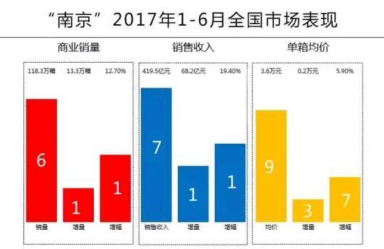 “南京”的十字路口