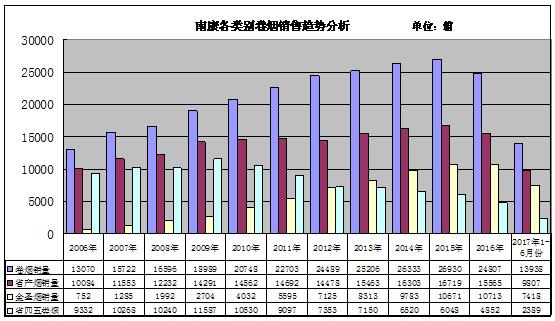 浅议保持江西南康市场金圣品牌稳步提升的有效途径