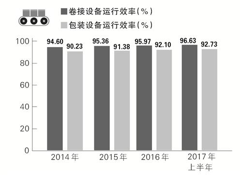 烟草行业推进精益管理的三个阶段