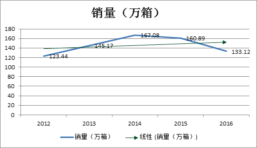 清香世家上市近两年，热销12亿支