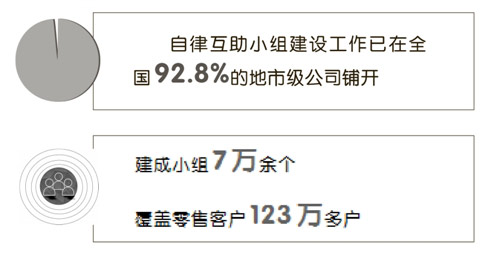 网络建设不断推进 市场状态逐步向好