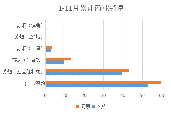 “苏烟”：高冷还是亲民？是个大问题