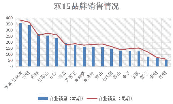 利群　何以能卓尔不群？！