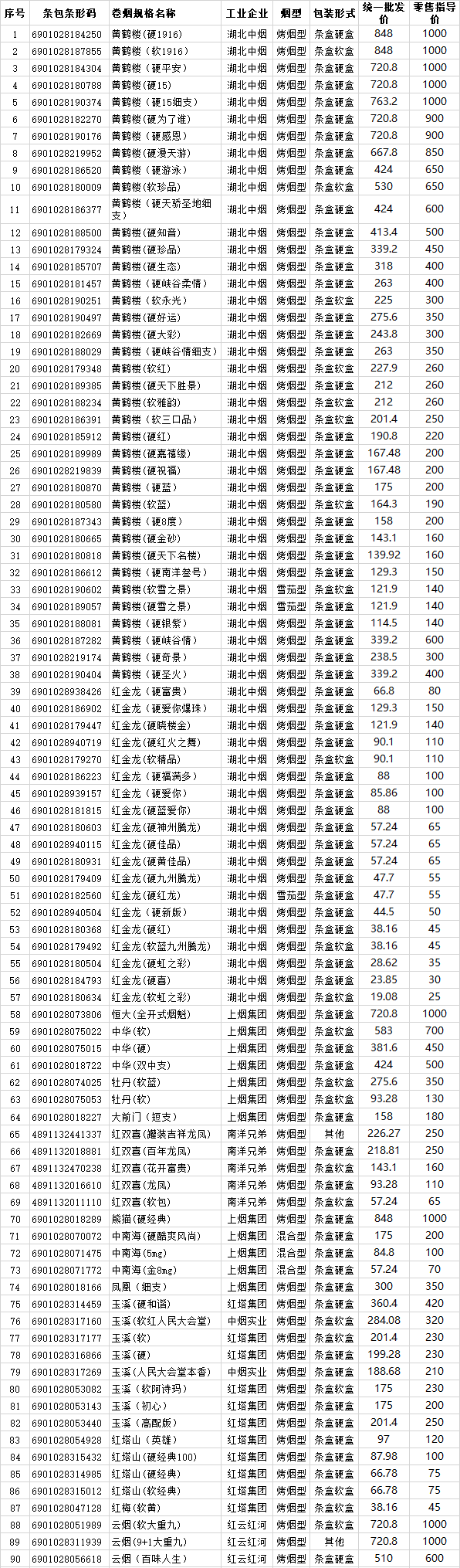 2018年上半年湖北省卷烟价格目录