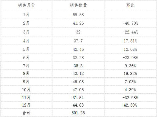 江西万年县局（分公司）“金圣”品牌培育工作成效显著