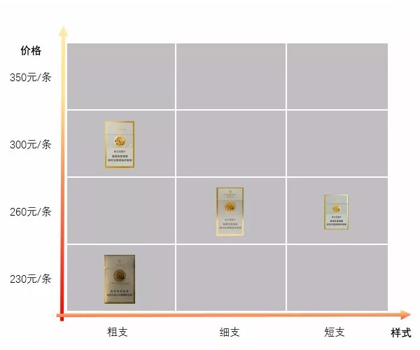 一类烟『新三细』谁会走得更远？