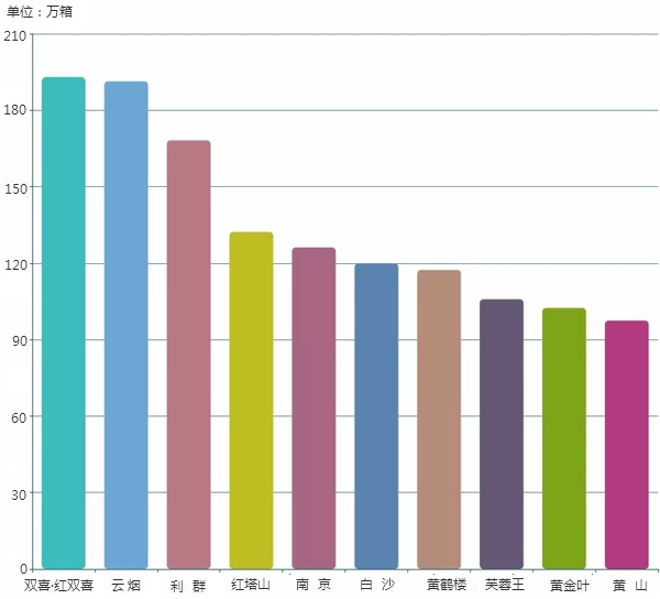 19项指标，19个窗口，19把标尺，数评中国烟草上半年（一）