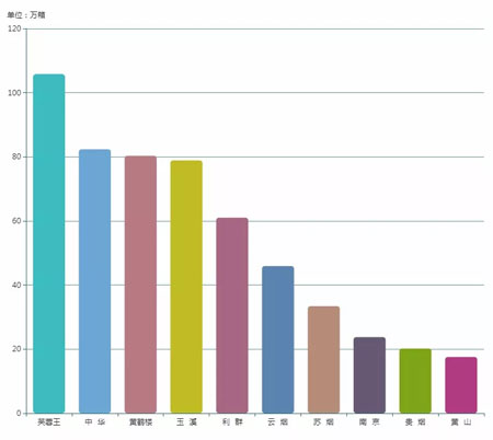 19项指标，19个窗口，19把标尺，数评中国烟草上半年（二）