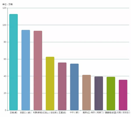 19项指标，19个窗口，19把标尺，数评中国烟草上半年（三）