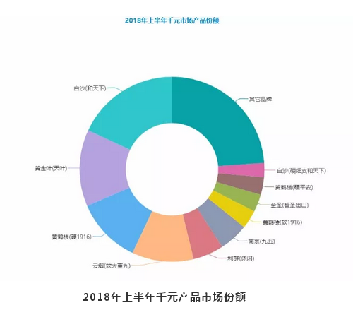 『千元细支』开战