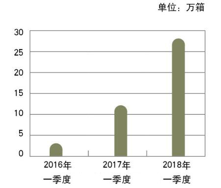 2018年一季度行业“十大优秀卷烟新产品”发展分析