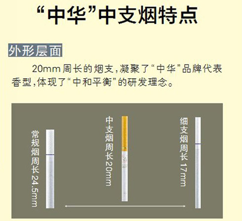 从沪产卷烟品牌看中支品类