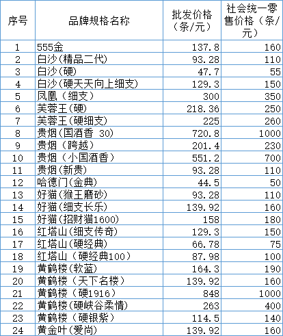 2018年9月白银市卷烟参考价格