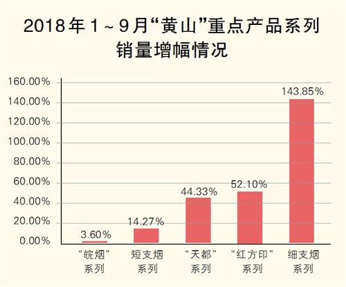 “黄山”新时代 创新高质量