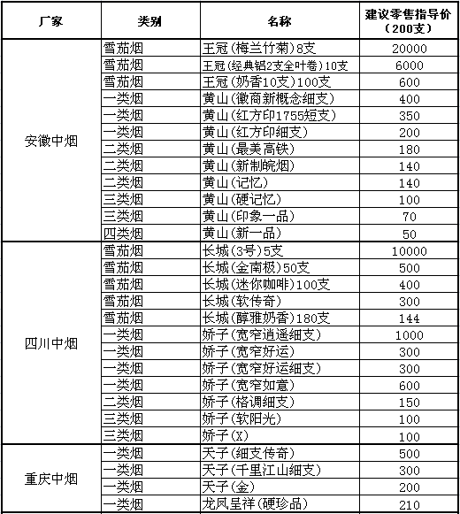 2018年泉州区域在销卷烟价格