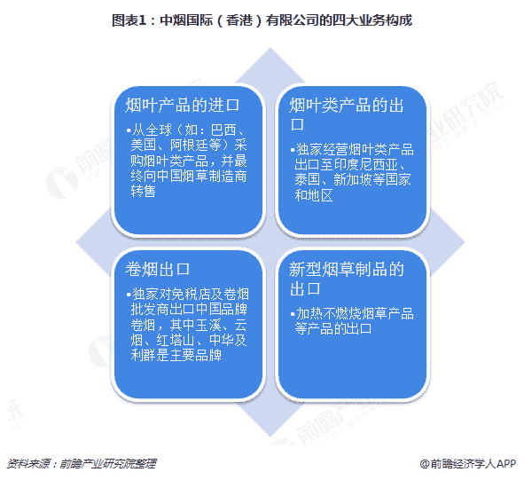 中国烟草走出去到底有多难？十张图带你了解2018中国烟草进出口市场与发展趋势