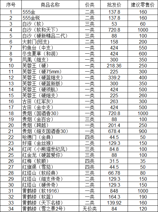 白山烟草公司2019年1月份卷烟价格表