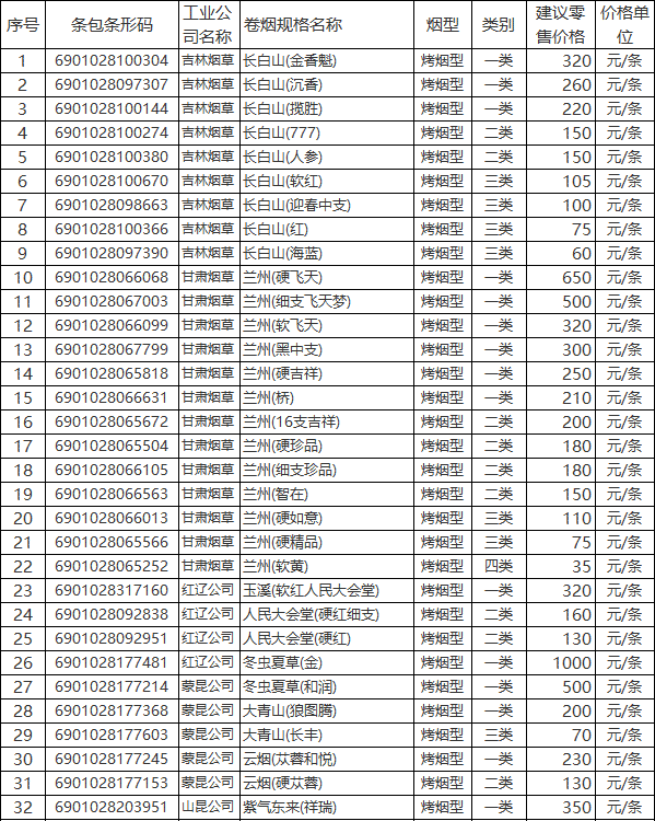 2019年陕西省国产卷烟（雪茄烟）价格目录（上）