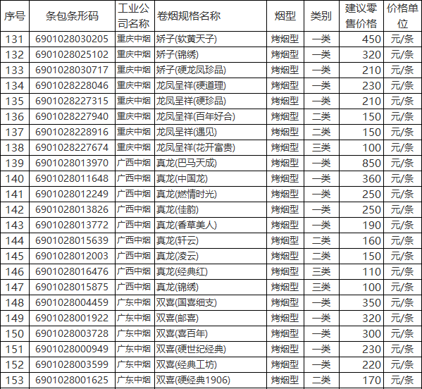 2019年陕西省国产卷烟（雪茄烟）价格目录（中）