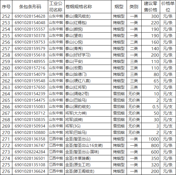 2019年陕西省国产卷烟（雪茄烟）价格目录（下）