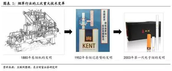 新型烟草制品爆发，电子烟具乘风而起