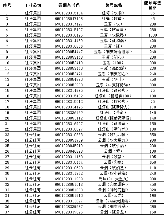 2019年海南省卷烟和雪茄烟价格目录（上）