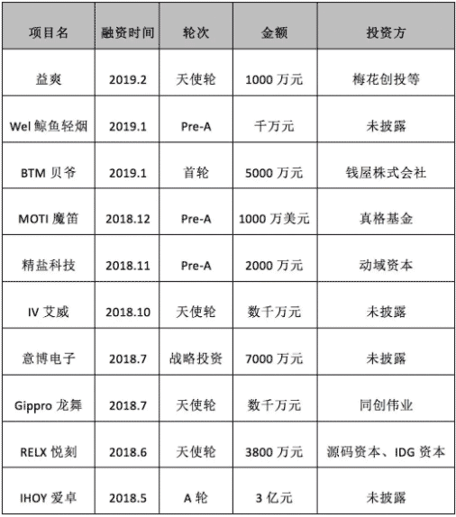 电子烟：风口与原罪