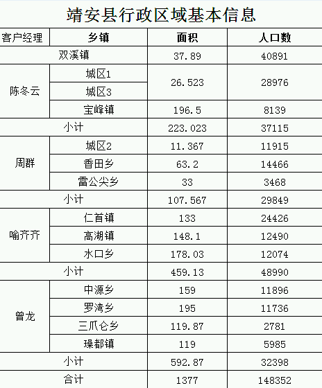 “百线万户行”靖安卷烟市场调研报告