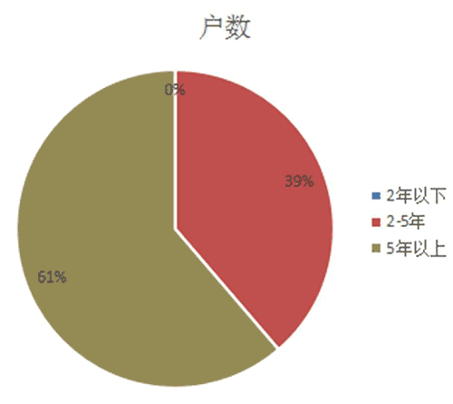 江西宜春市丰城：农村卷烟市场调研报告