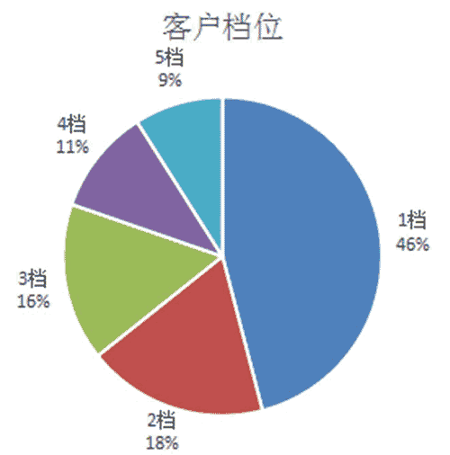 江西丰城烟草分公司“百线万户行”零售户调研报告