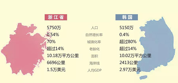 这个省的烟草VS韩国烟草，对比之下带给我们什么启示？