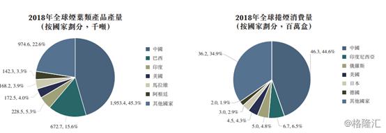 提税控烟对国内烟草企业影响几何