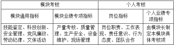 创新“3+7”模块化管理　推动复烤高质量发展