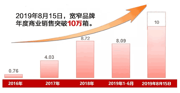 解码宽窄“把哲学变成货币”的金手指