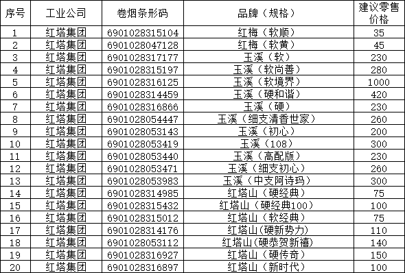 2019年7月海南省卷烟和雪茄烟价格目录（上）