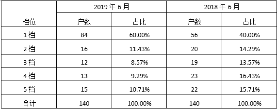 江西高安：大城线卷烟市场分析报告