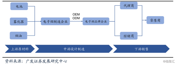 美国禁售非烟草味电子烟，国内企业受影响程度有多大？