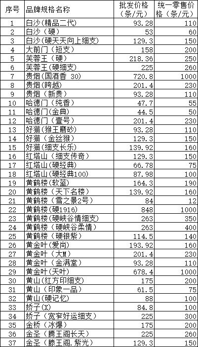 白银市2019年10月卷烟价格