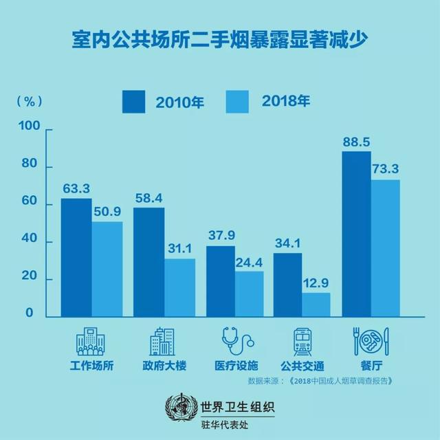 健康中国2030：烟草控制的机遇