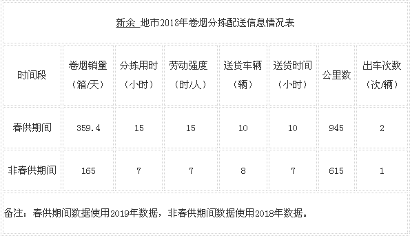 春节期间卷烟配送安全管理策略研究