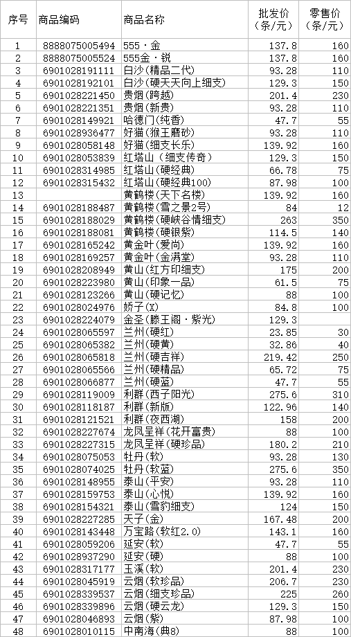 白银市公司2019年12月中旬在销卷烟价格