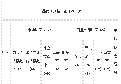 市场状态评价与调控机制研究