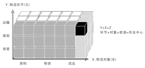 烟草物流作业中心RGB分类模型构建与应用研究