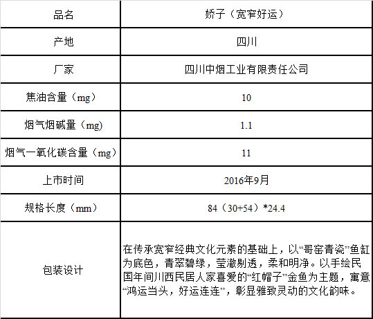 娇子（宽窄好运）产品验真