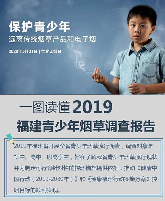 福建青少年烟草大数据公布！超六成青少年暴露于二手烟