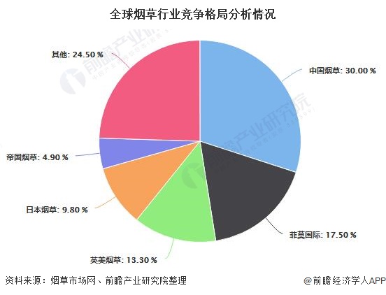 2020年中国新型烟草行业市场现状及发展前景分析