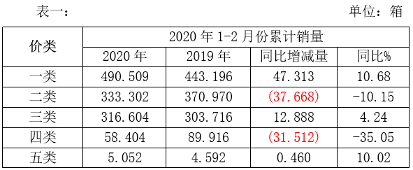 金圣（更上一层楼）品牌培育的几点思考