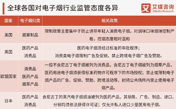 新型烟草风头正劲，处在产业链上的中国企业何时能在风口起舞？